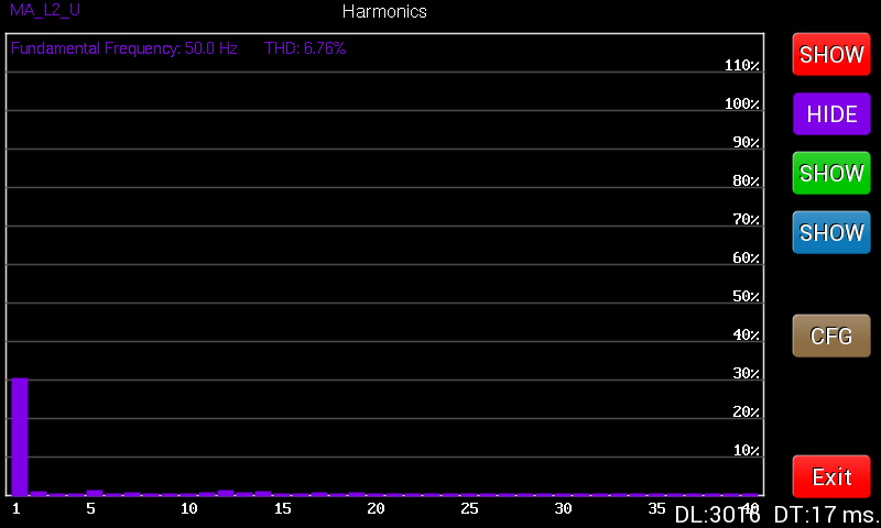 Harmonics