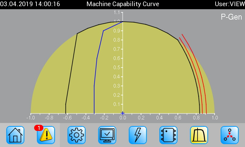 Machine Capability